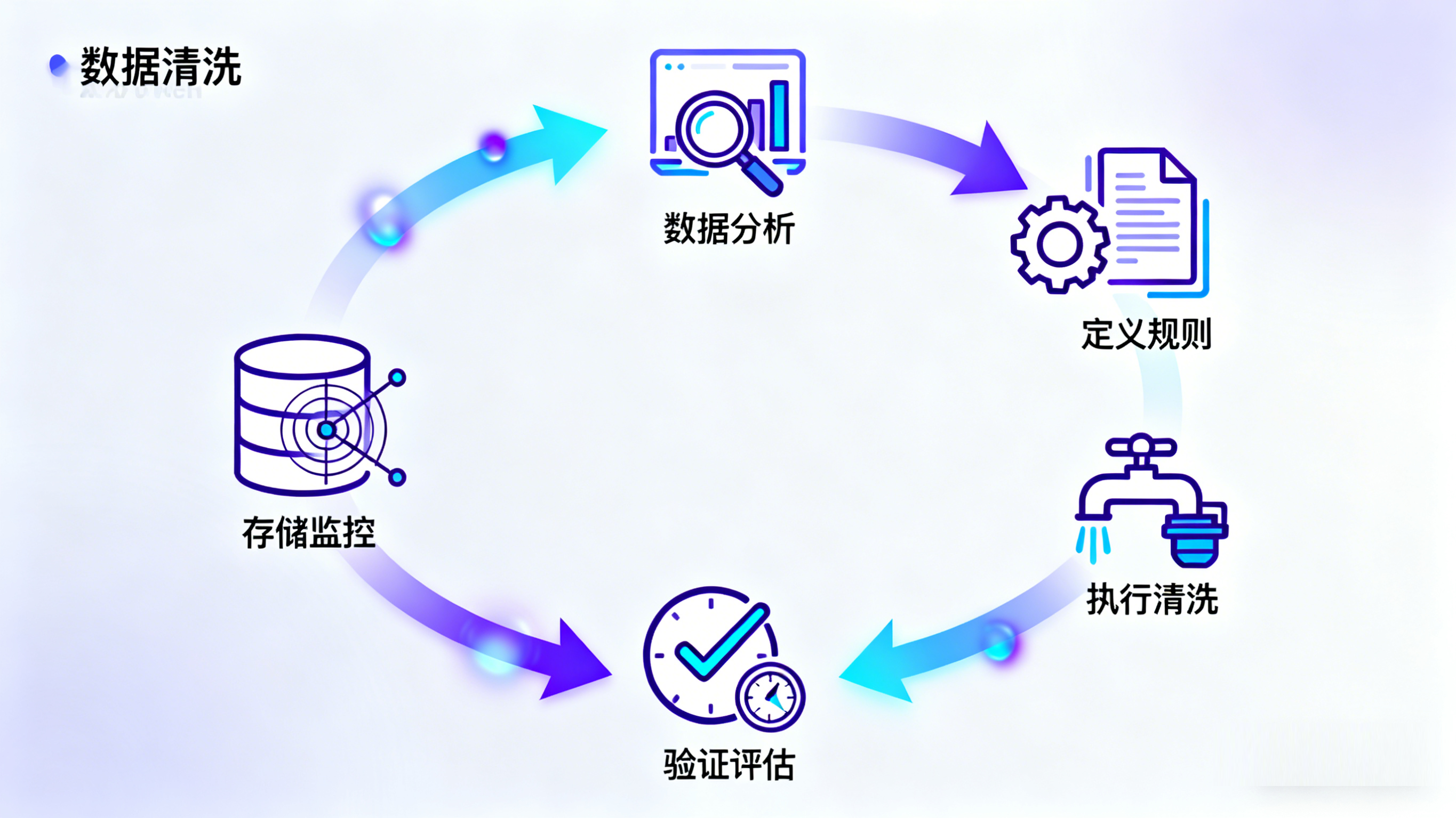 数据清洗：从“脏数据”到“干净数据”的蜕变之旅
