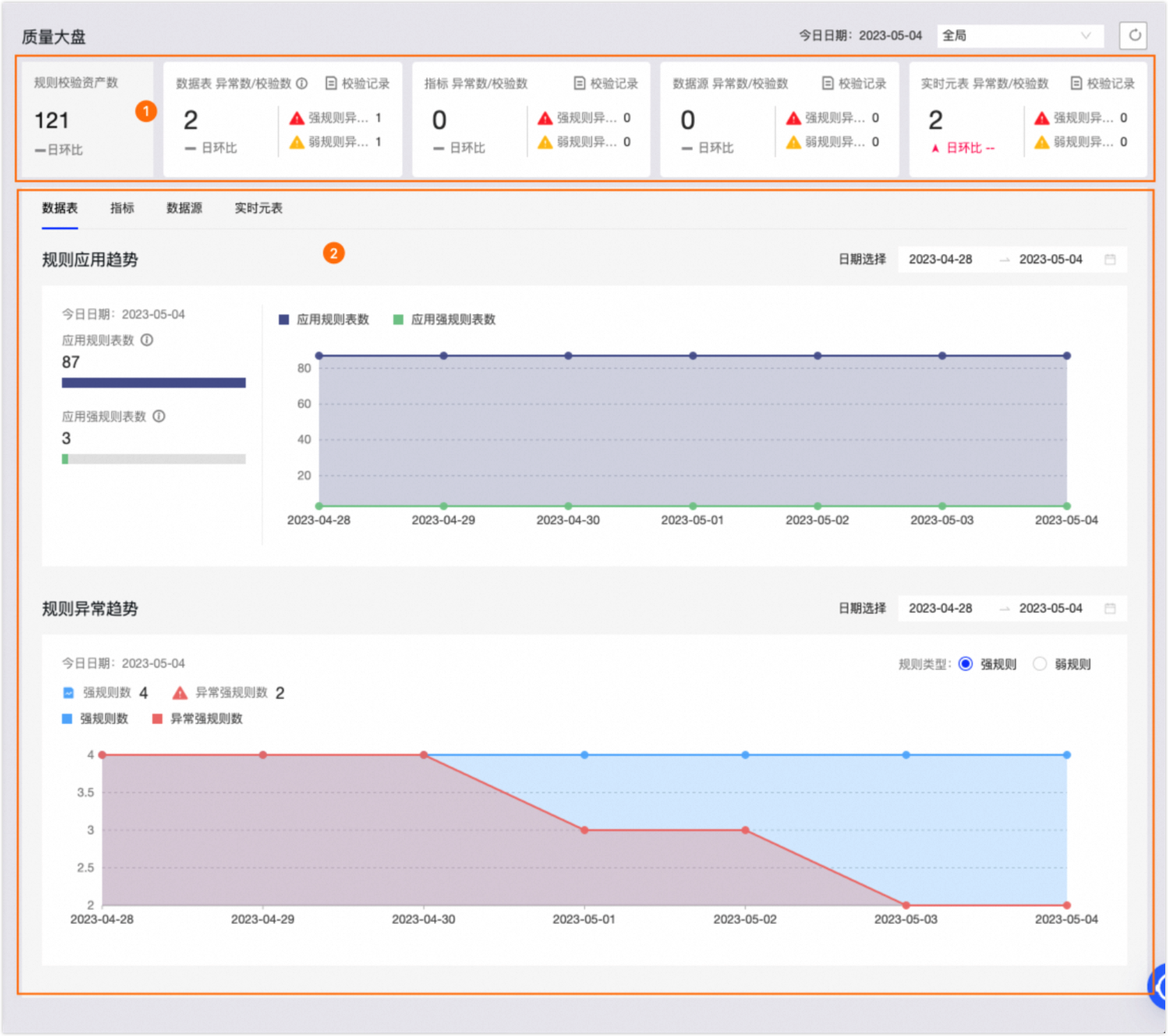 手把手拆解：数据清洗的6个核心步骤与4层治理框架