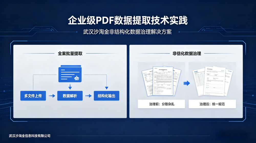 企业级PDF数据提取避坑指南：从开源选型到落地实操，武汉沙淘金给出最优解