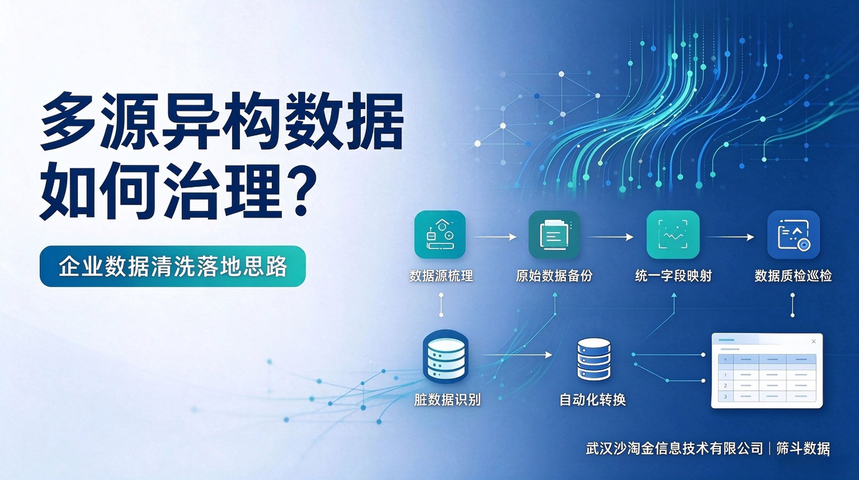 多源异构数据如何治理？企业数据清洗落地思路